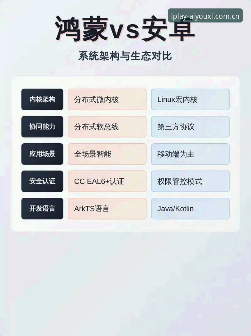 苹果手机一起玩出精彩APP安装 苹果手机vs安卓端安装差异——一起玩出精彩APP实战对比